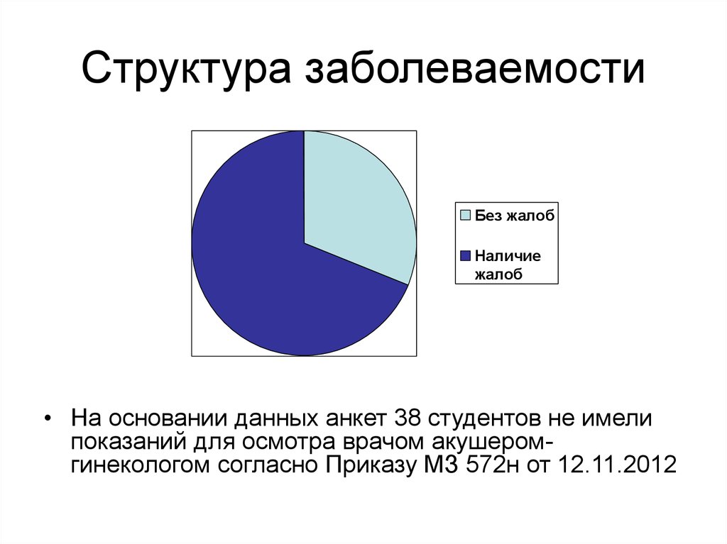 Структура болезни