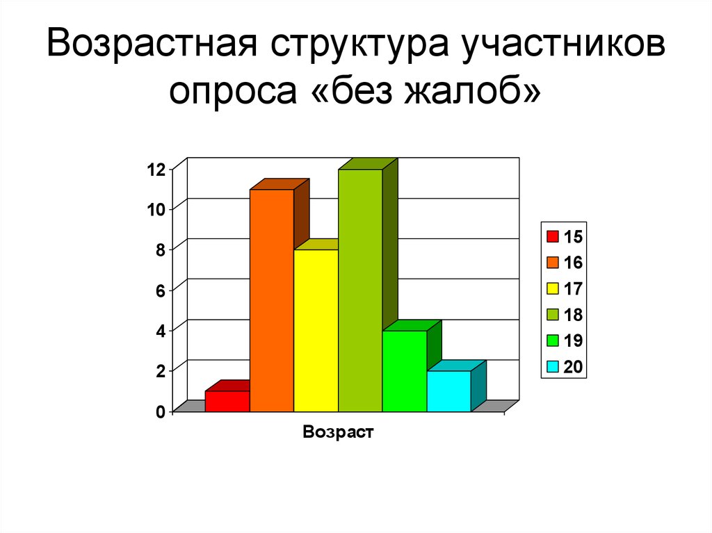 Структура участников