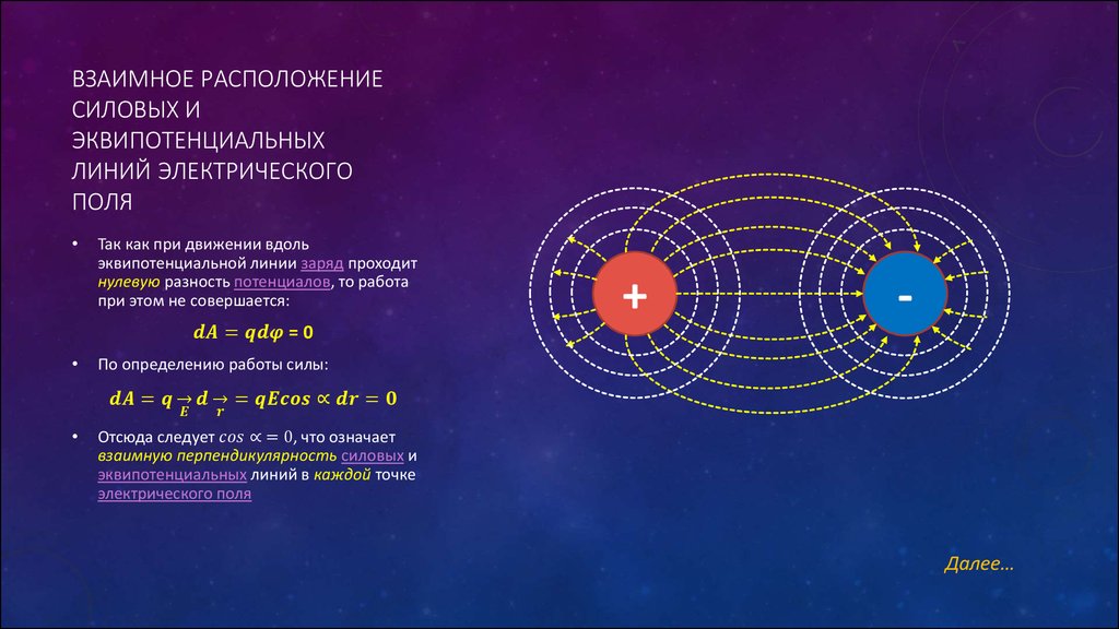 Взаимное расположение Силовых и эквипотенциальных линий электрического поля