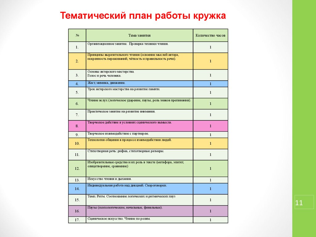 Формы работы кружков