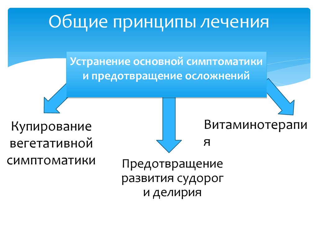 Купирование алкогольного делирия презентация. Схема лечения алкогольного делирия. Общий принцип витаминотерапия. Основные принципы витаминотерапии.