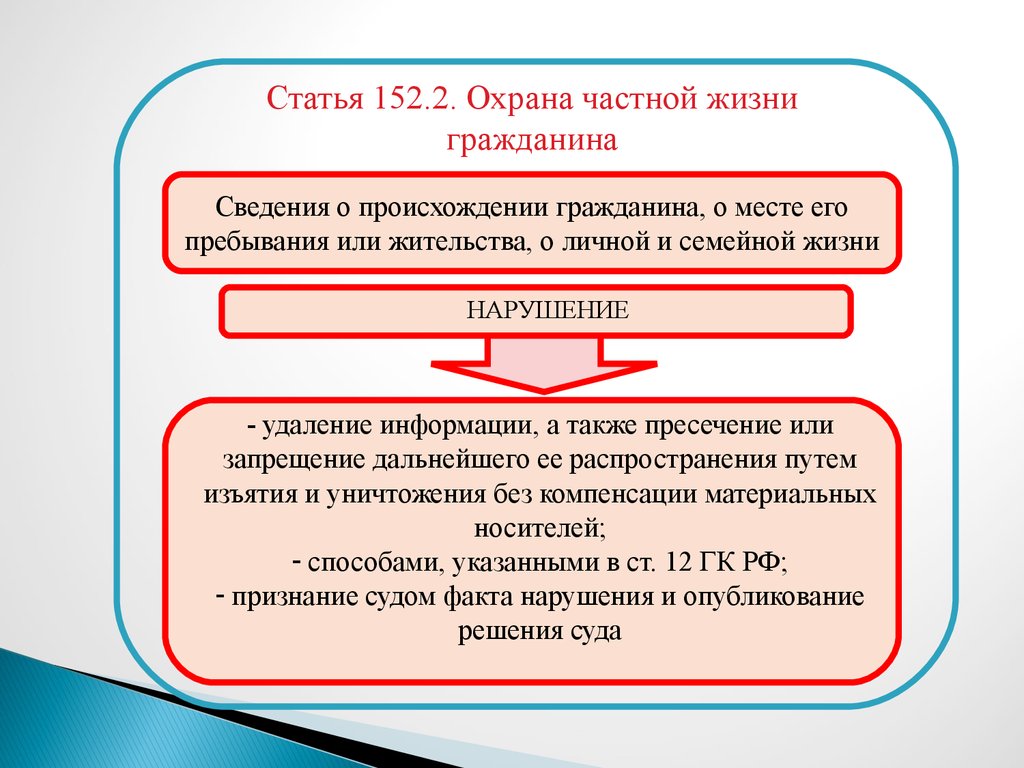 Части ст. 152 Статья. Охрана частной жизни гражданина. Статья 152.2 уголовного кодекса. Ст 152.2 ГК РФ.