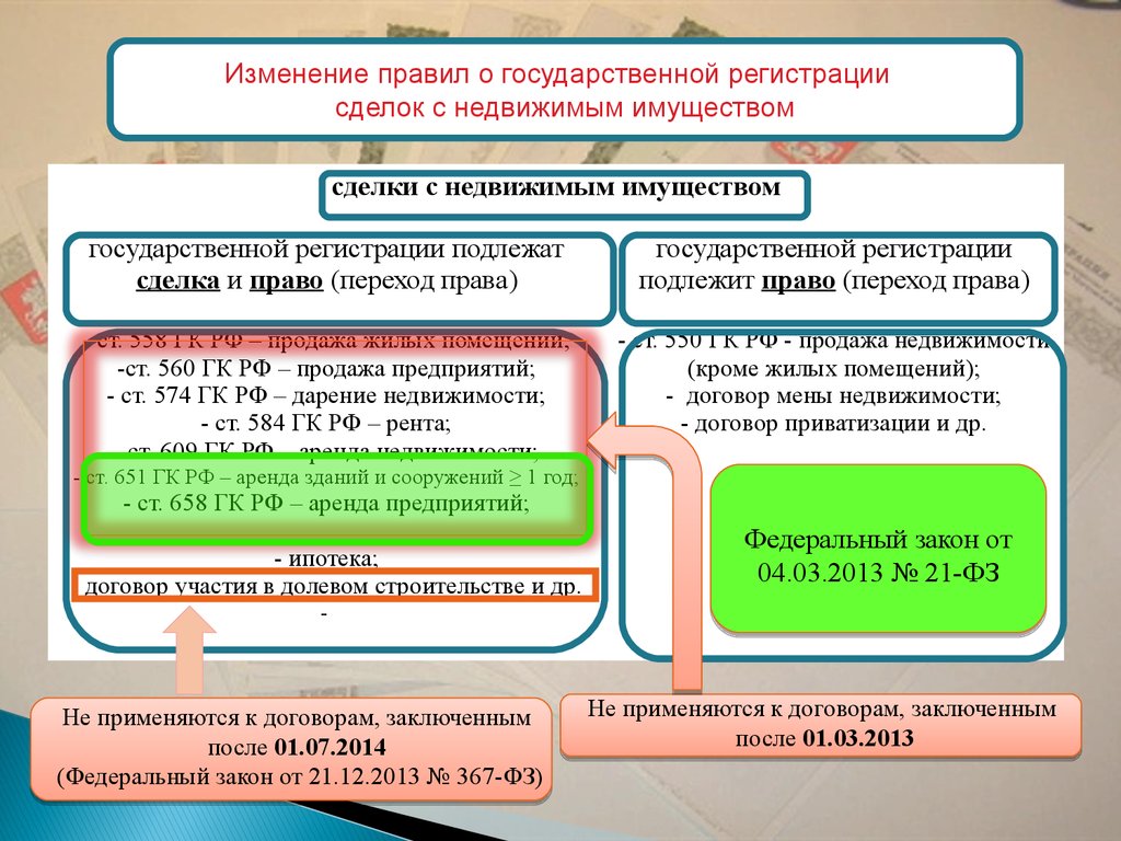 Изменение имущества. Договоры требующие государственной регистрации. Какие сделки требуют государственной регистрации. Гос регистрация сделок. Государственной регистрации подлежит договор.