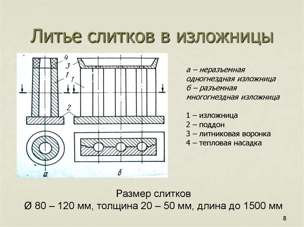 Литье слитков