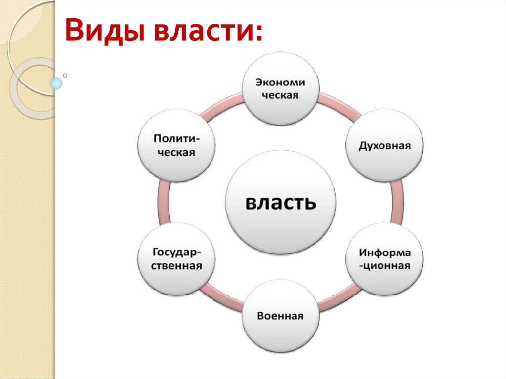 Тема власть. Виды власти. О власти. Виды власти Обществознание. Виды власти рисунок.