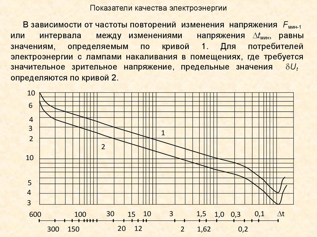 Показатели качества электроэнергии