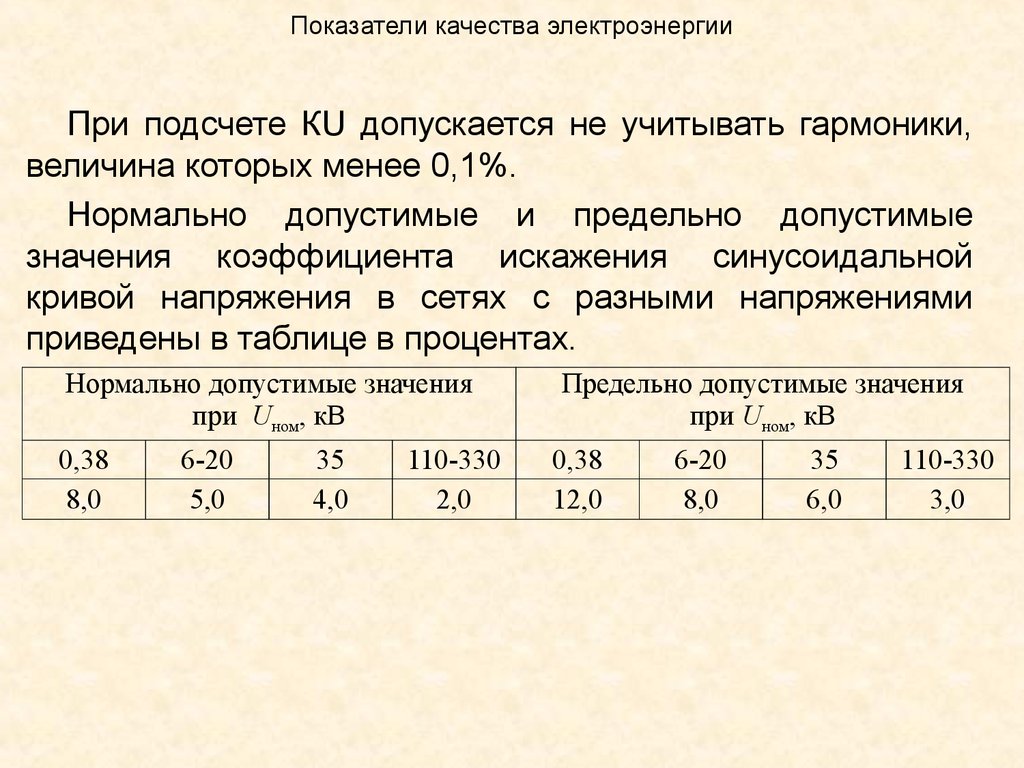 Показатели качества электроэнергии