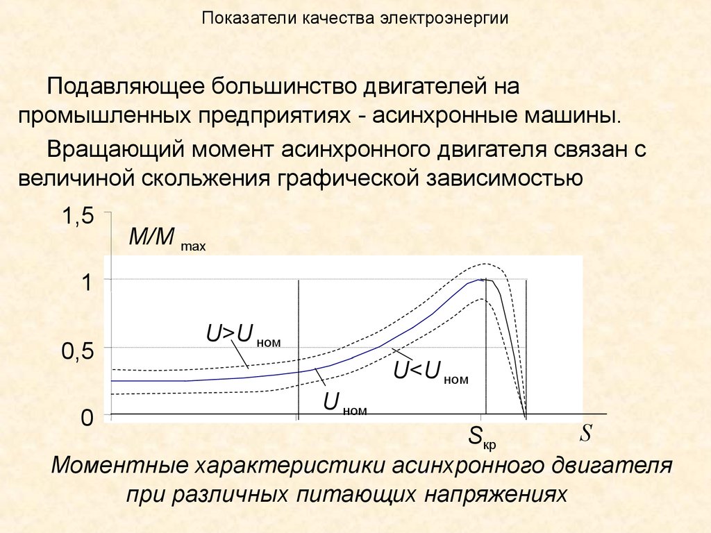 Показатели качества электроэнергии