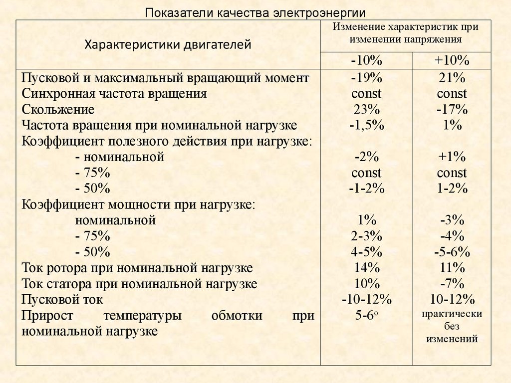 Показатели качества электроэнергии