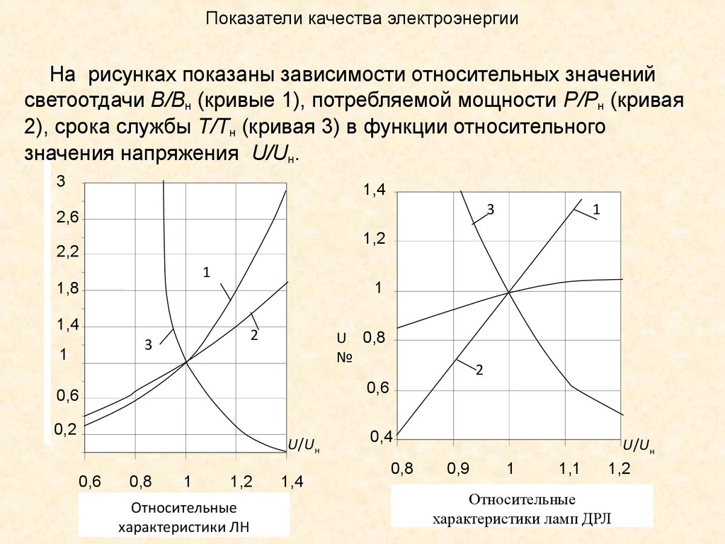 Показатели качества электроэнергии