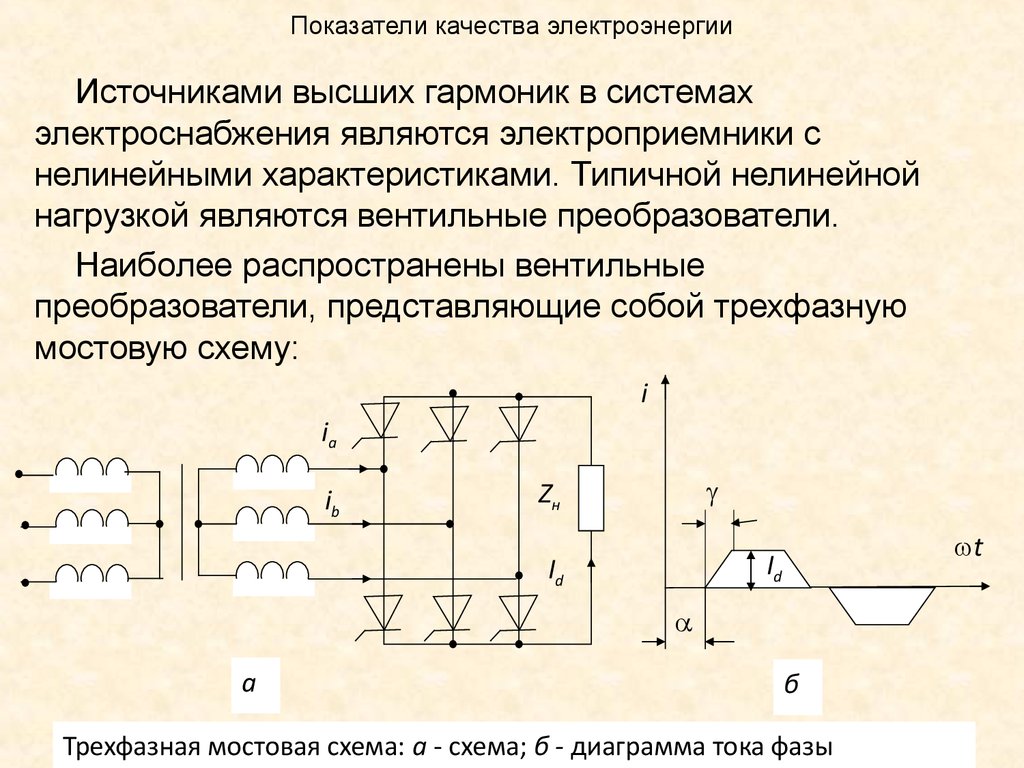 Показатели качества электроэнергии