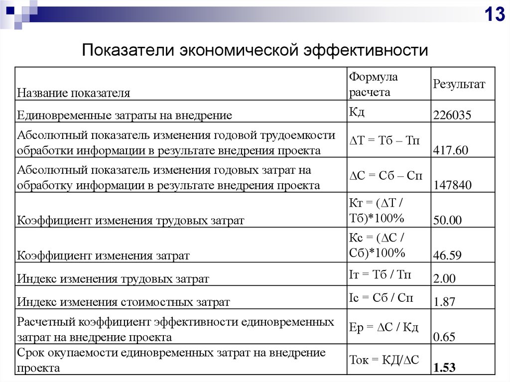 К экономическим показателям относятся