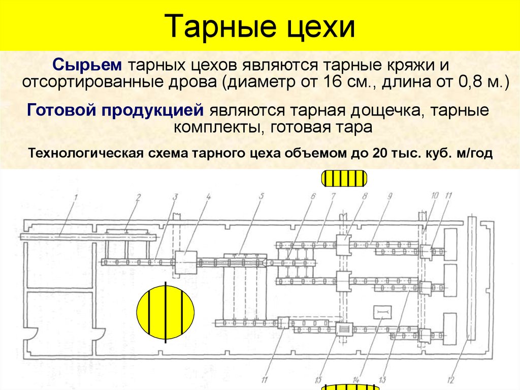 Количество цех