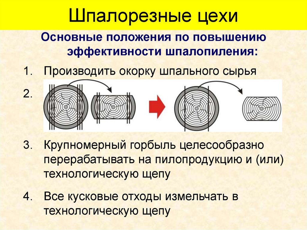 Шпалорезные цехи