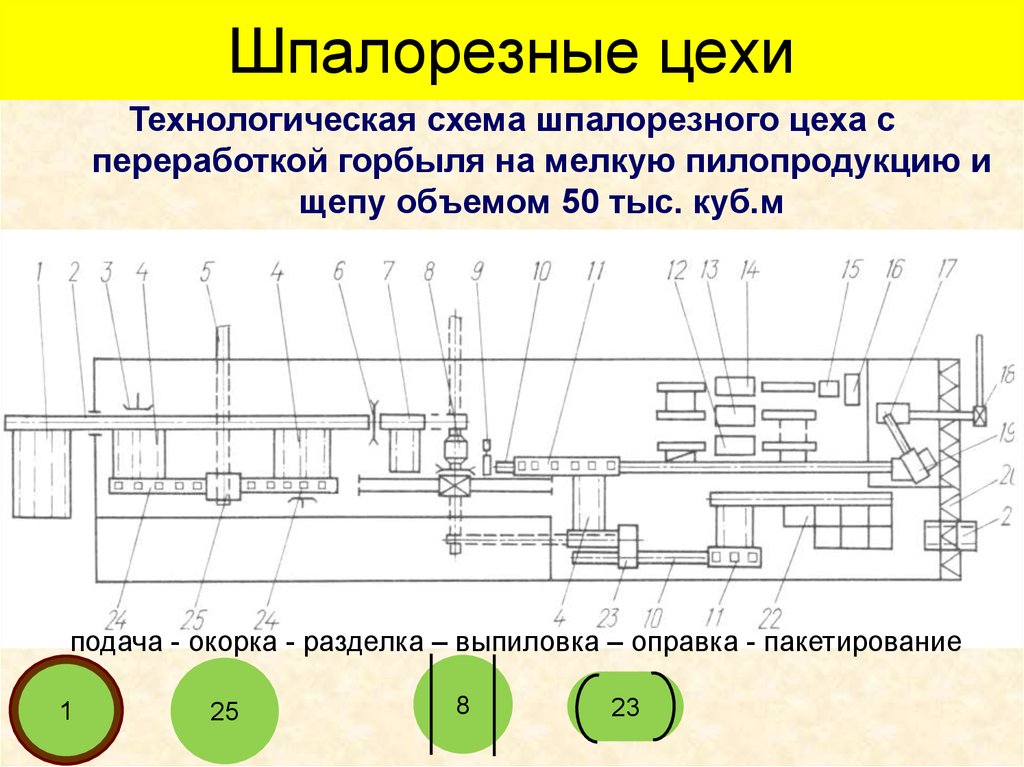 Схема цеха