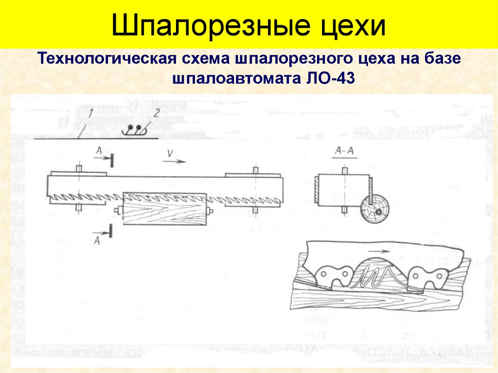 Шпалорезные цехи