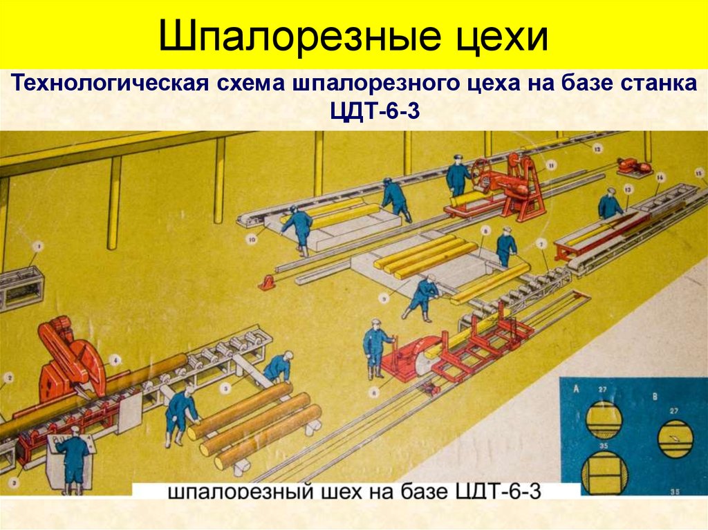 План лесопильного цеха