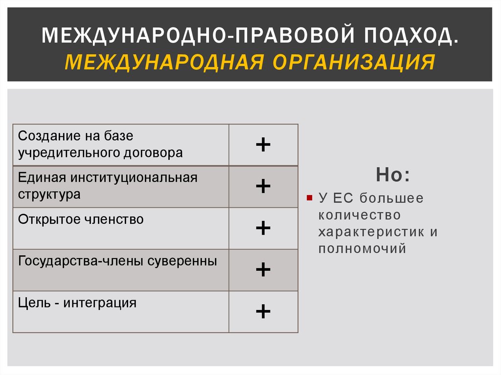 Международный подход. Правовая природа ЕС. Евросоюз юридическая природа. Международно-правовой статус ЕС.