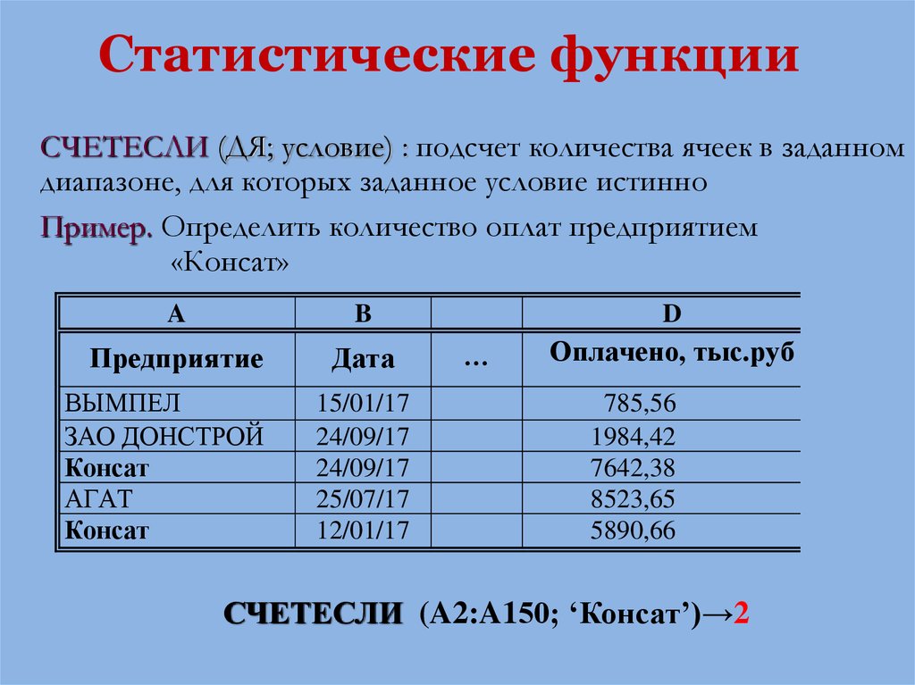 Математические функции microsoft excel описание примеры применения мобр мопред мумнож