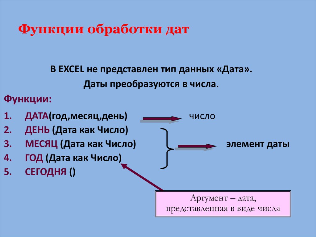 Математические функции microsoft excel описание примеры применения мобр мопред мумнож