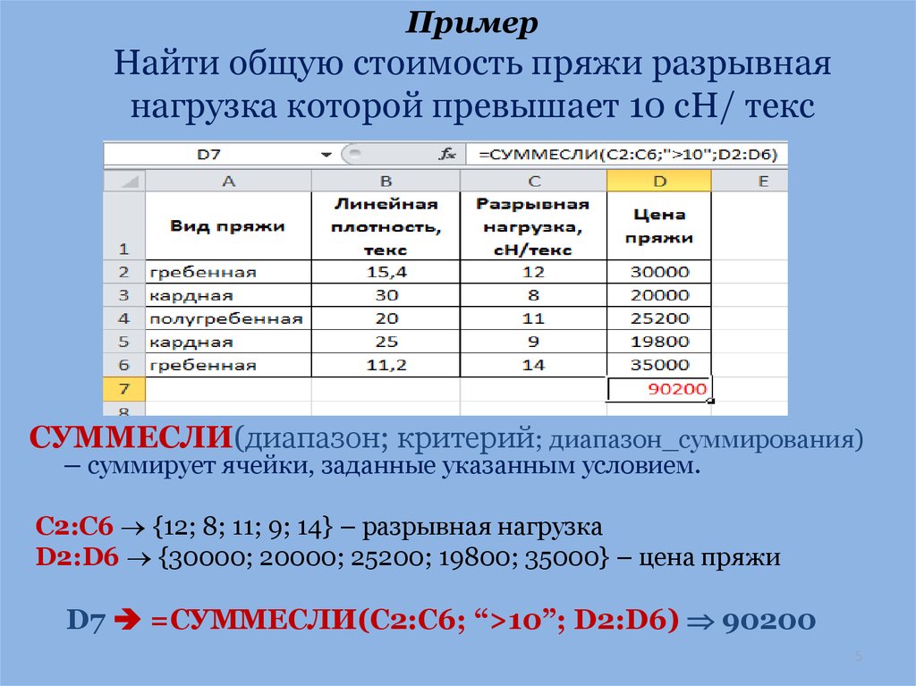 Процент Суммарной Стоимости