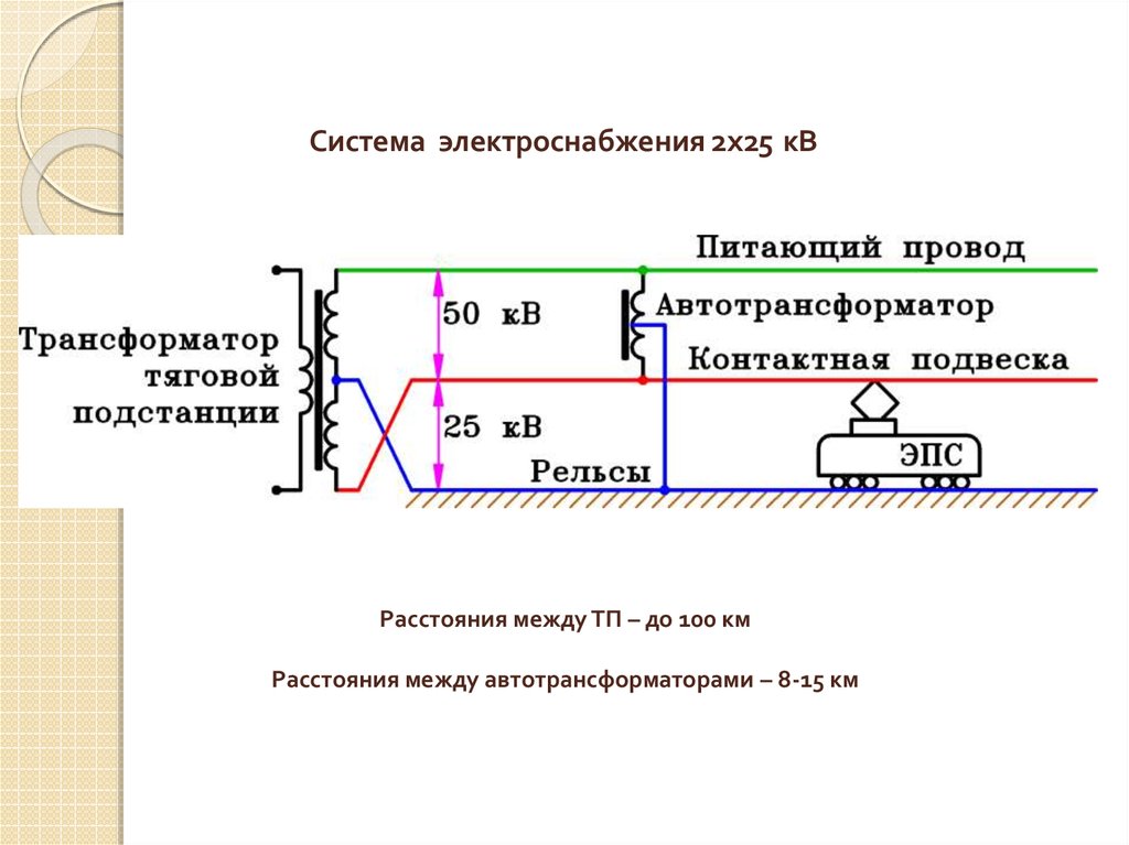 Электроснабжение 2 диапазон что значит. Система электроснабжения 2х25 кв. Система тягового электроснабжения 2х25 кв. Автотрансформатор в системе электроснабжения 2х25 кв. Система электроснабжения 25 кв.