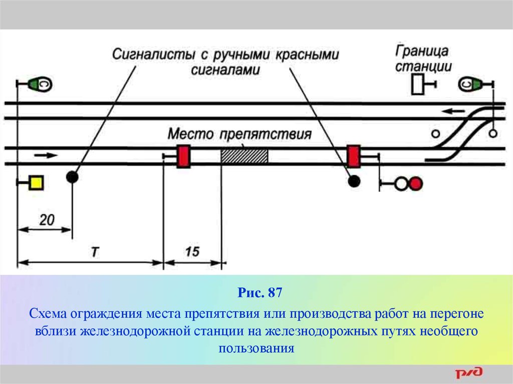 Схема ограждения. Схема ограждения препятствия перед входным светофором. Схема ограждения на перегоне сигналистами. Схема ограждения на станции сигналами остановки. Схемы установки сигналов на ЖД.