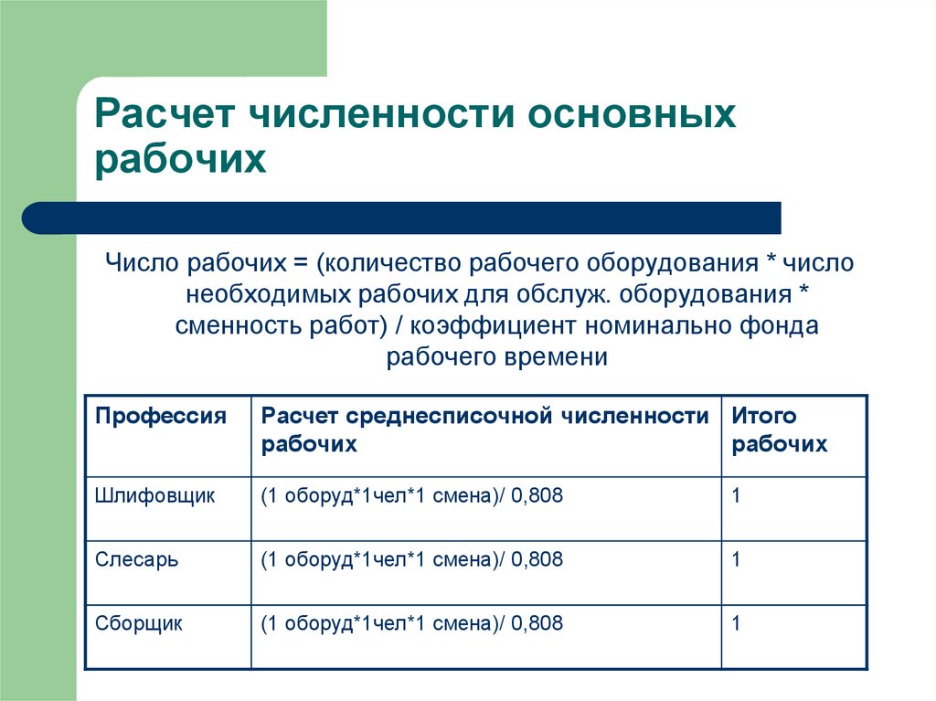 Количество рабочих на производстве