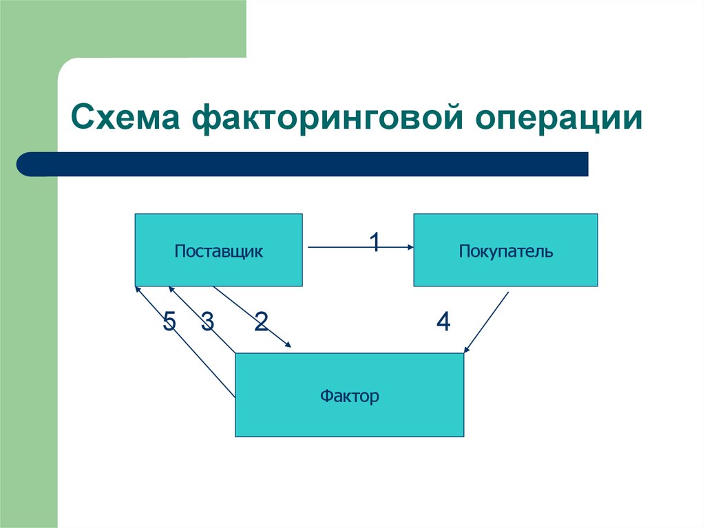 Презентация факторинговые операции