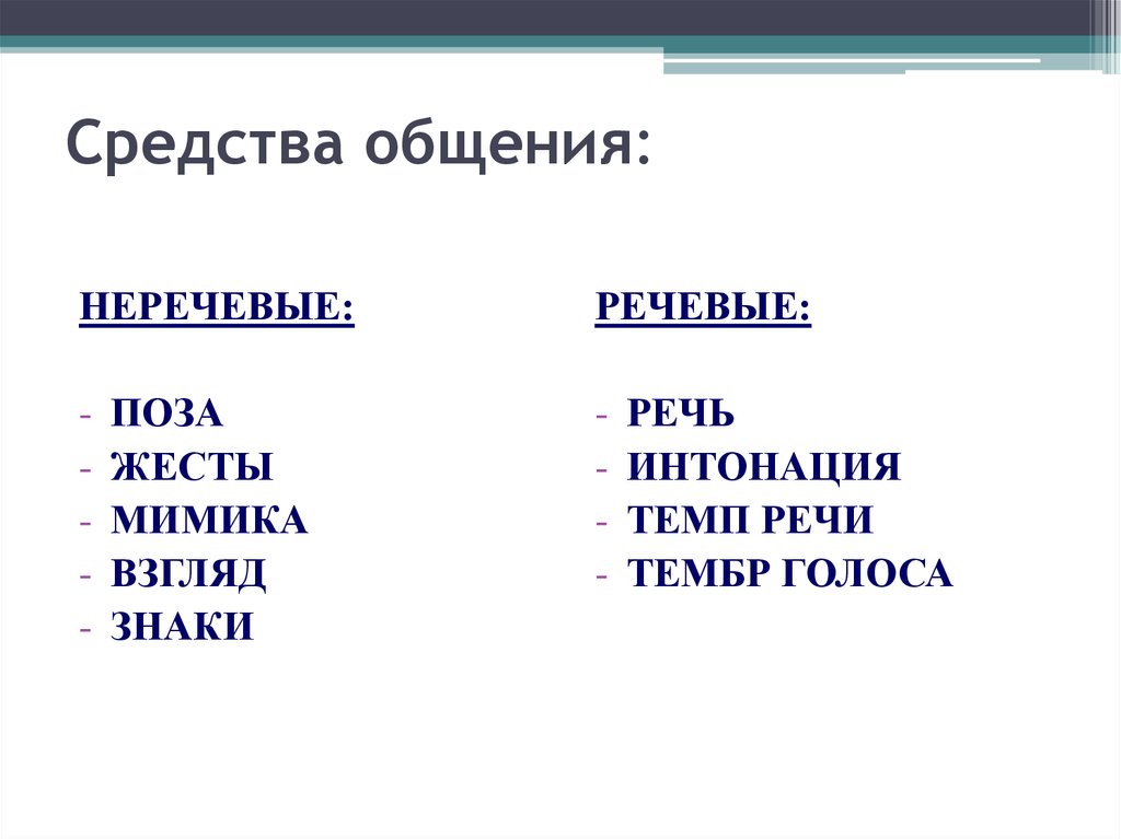 Речевые средства общения. Речевые и неречевые средства общения. Средства речевого и не речевогообщенич. Средства речевого и неречевого общения таблица. Средствл ркчевого и не речевого общения.