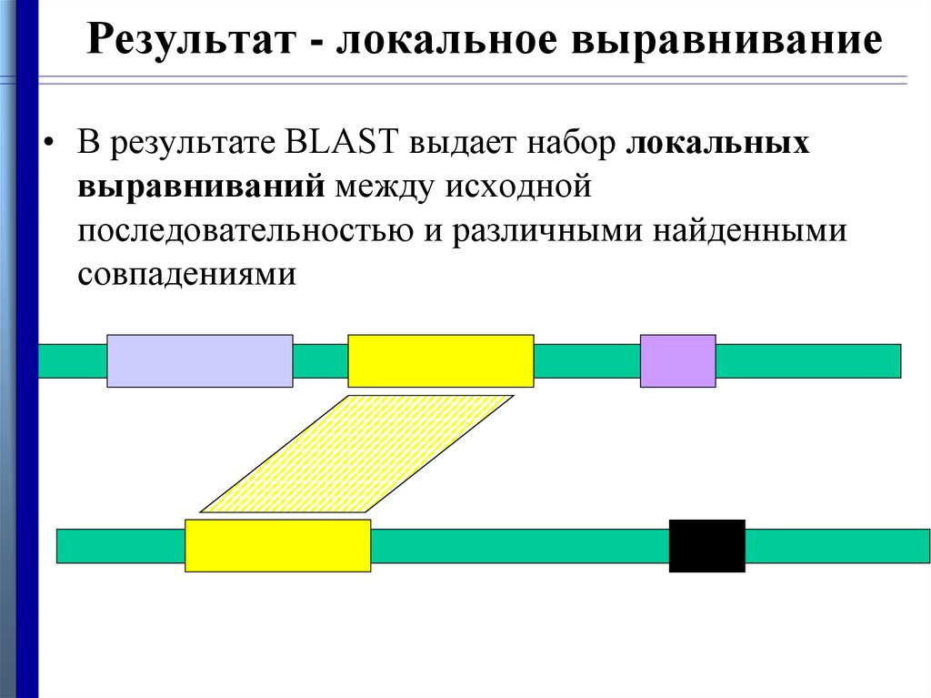 Химическое выравнивание