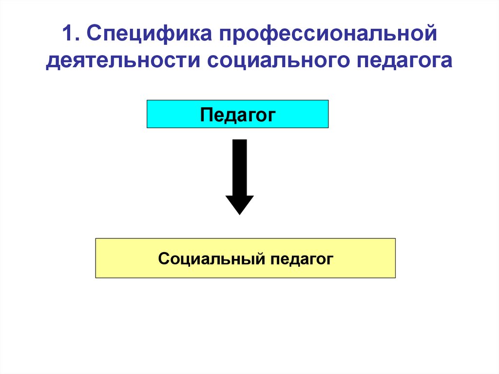 Специфика профессиональной деятельности. Особенности профессиональной деятельности социального педагога. Объект социально-педагогической деятельности.