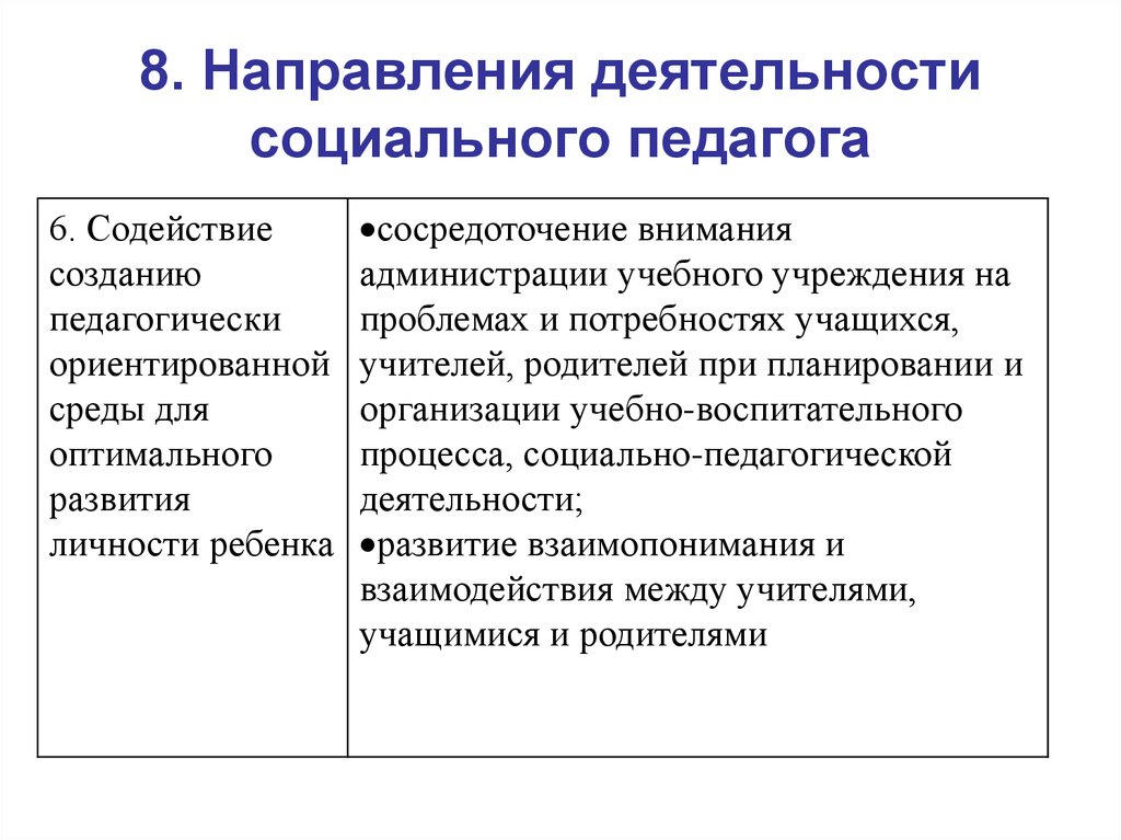 Направления в 8 классе. Оптимальное развитие. Взаимодействие учителя и ученика.