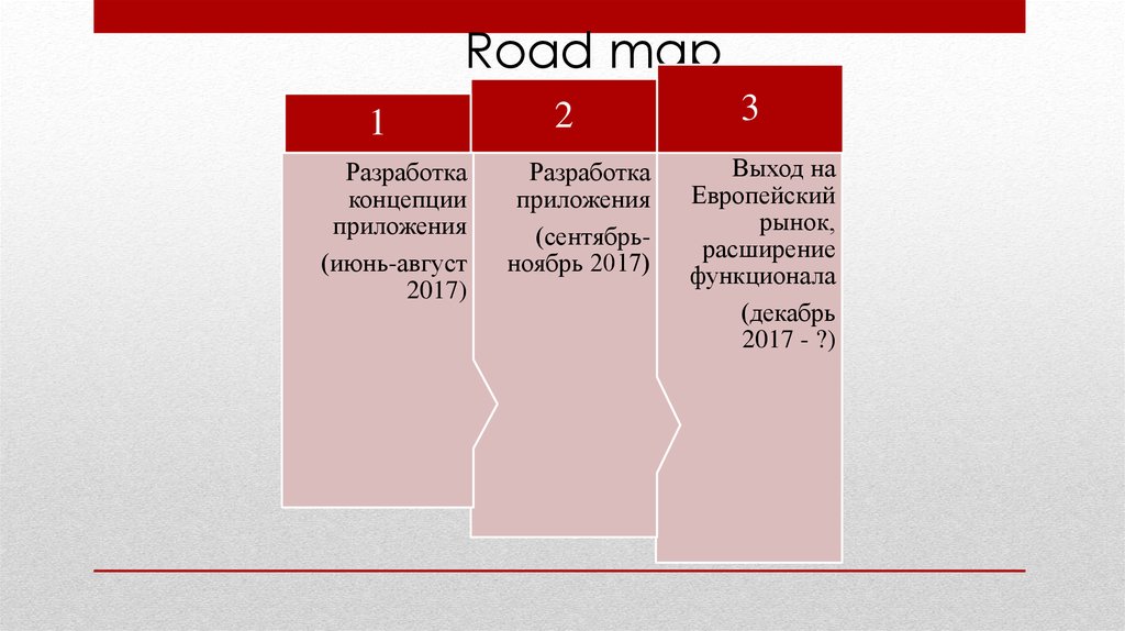 Road map