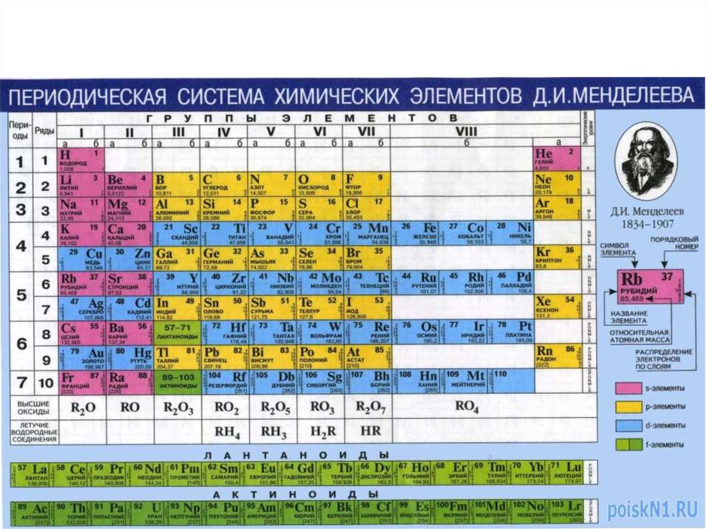 Используя периодическую систему химических