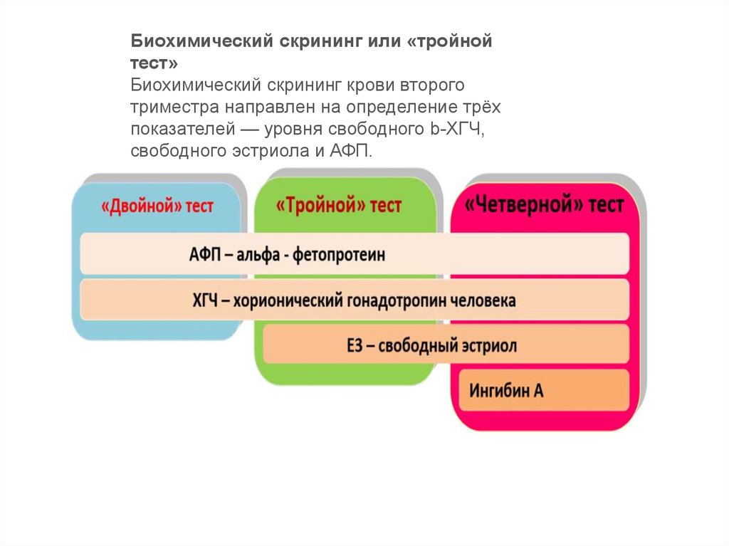 Скрининг тест. Тройной биохимический скрининг. Четверной биохимический скрининг. Тройной тест скрининг 2 триместра. Биохимический скрининг тройной тест.