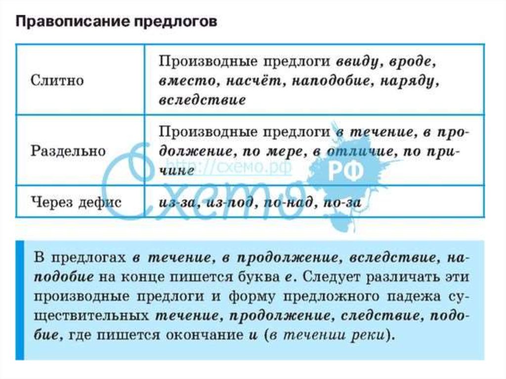 Слитное и раздельное написание производных предлогов таблица. Правописание служебных частей речи.