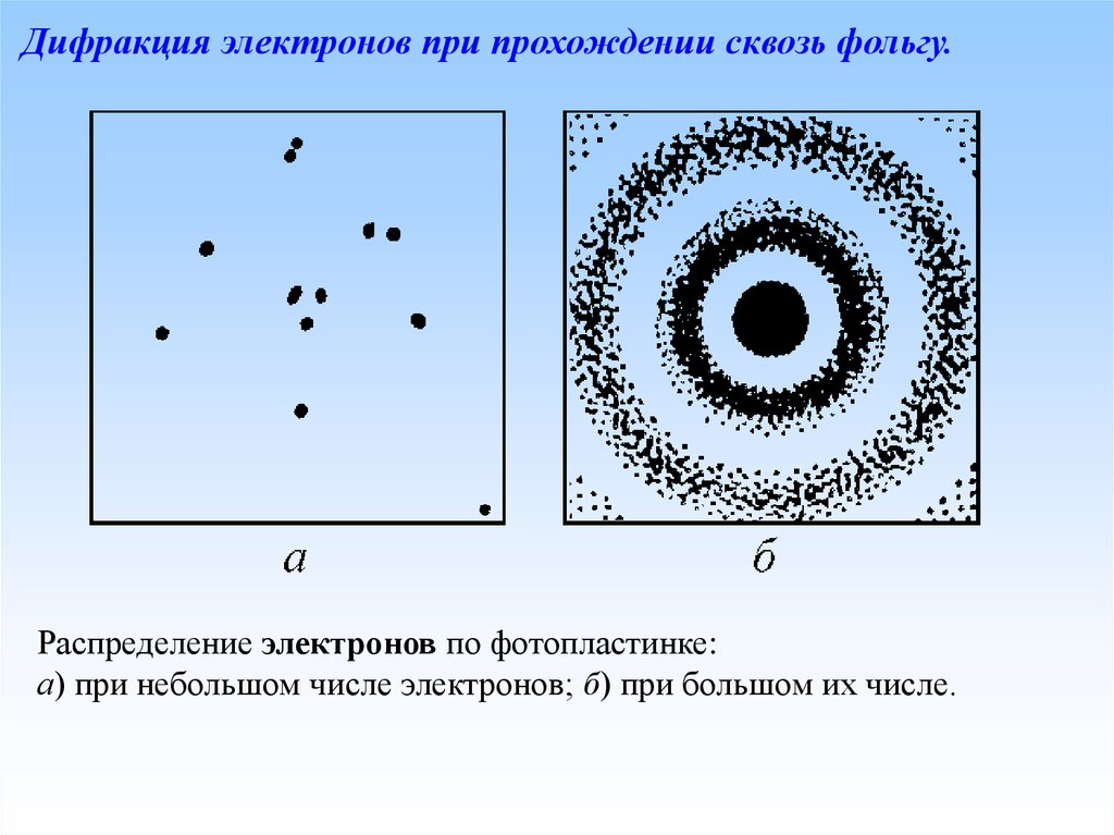 Дифракционная картина