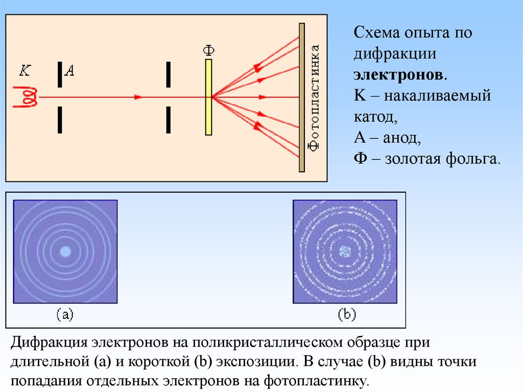 Дифракция света схема