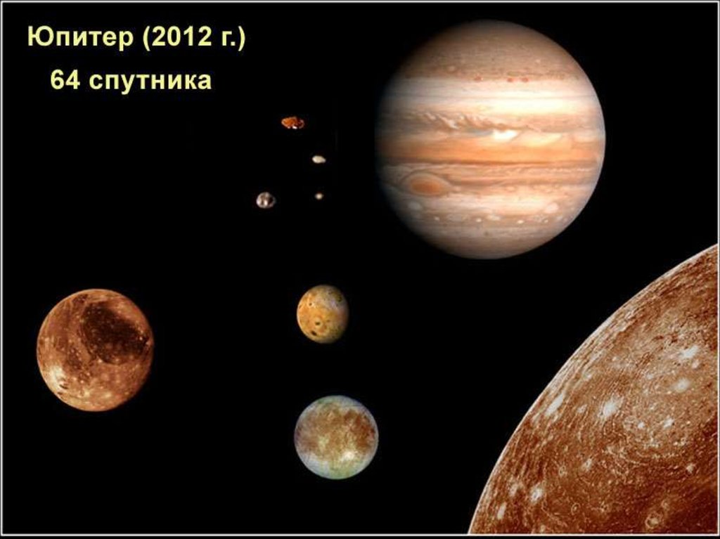 Moons of jupiter