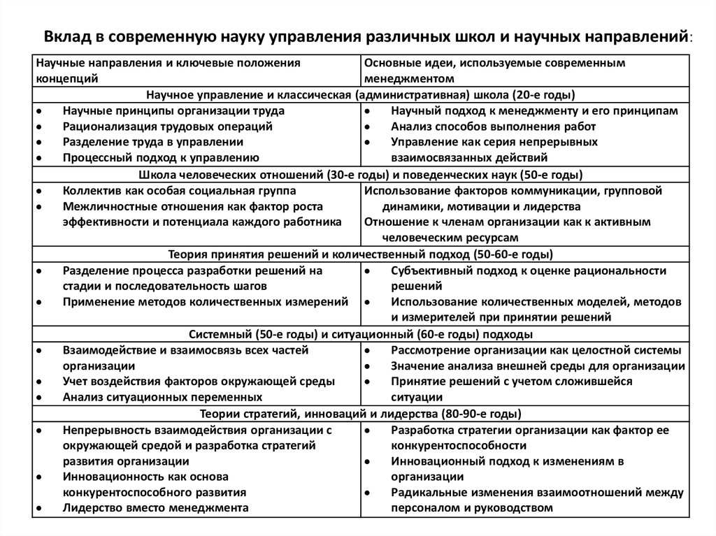 Правила самоменеджмента для руководителя проекта