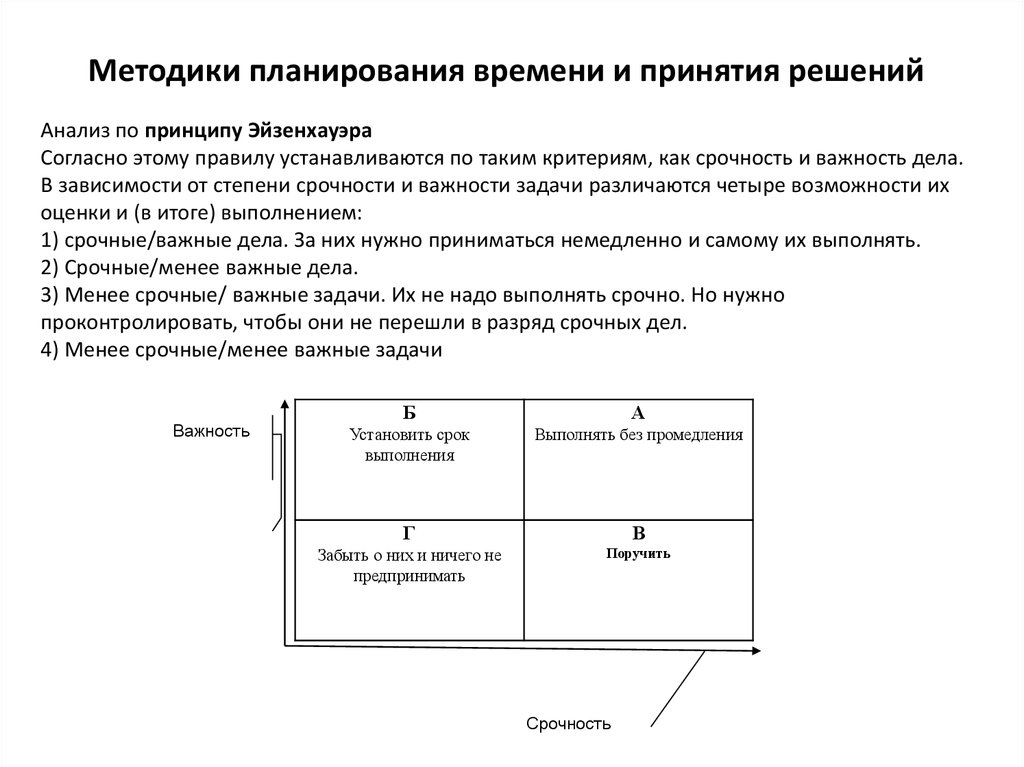 Периоды выполнения задач. Методики планирования времени и принятия решений. Методы планирования времени методики. Методология планирования. Методы планирования рабочего дня.