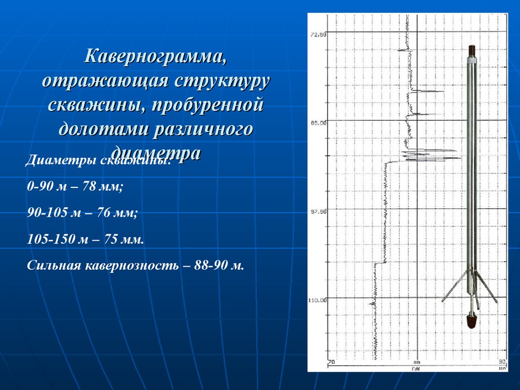 Геофизические исследования скважин презентация