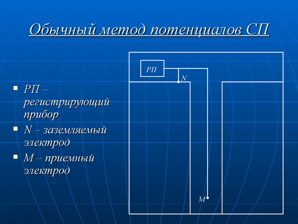 Самый обычный способ. Метод потенциалов.