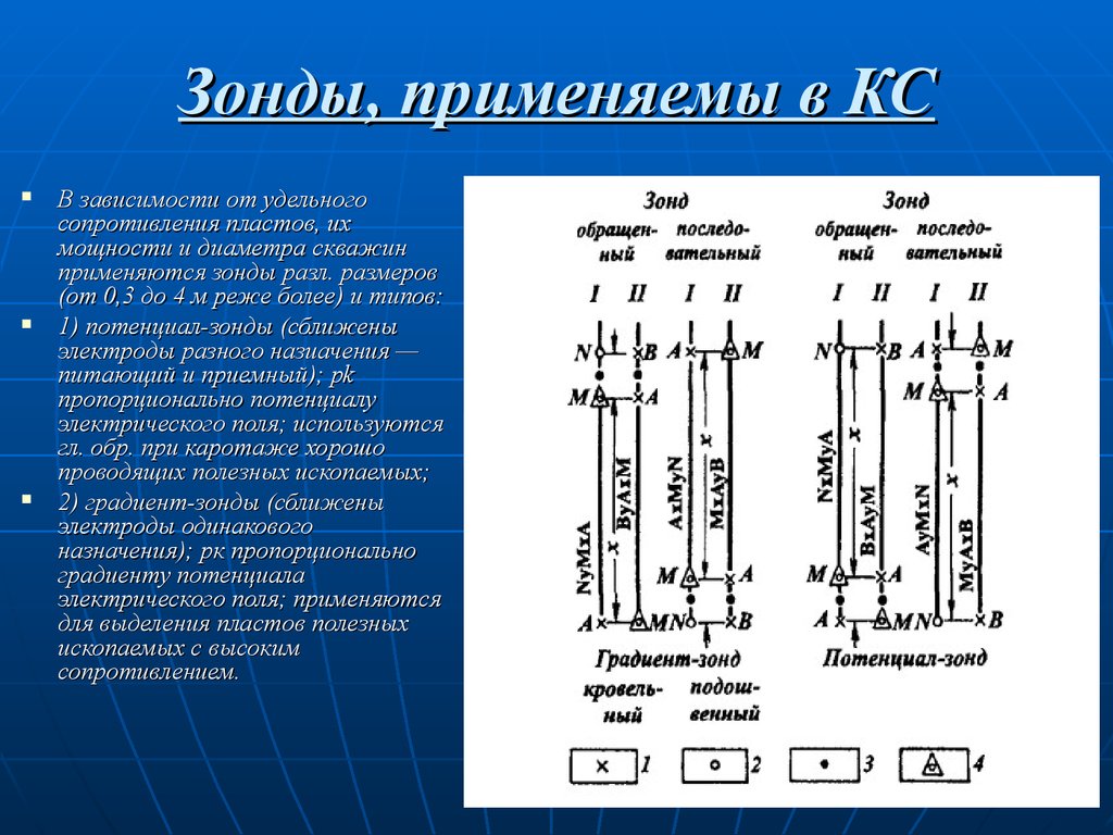 Характеристики зондов. Зонд электрического каротажа. Потенциал зонд. Градиент и потенциал зонды. Зонды используемые для электрического каротажа скважин.