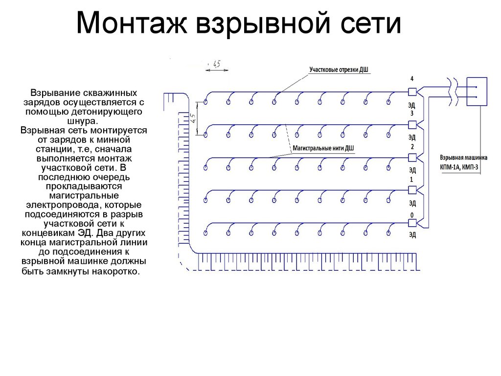 Схема монтажа взрывной сети