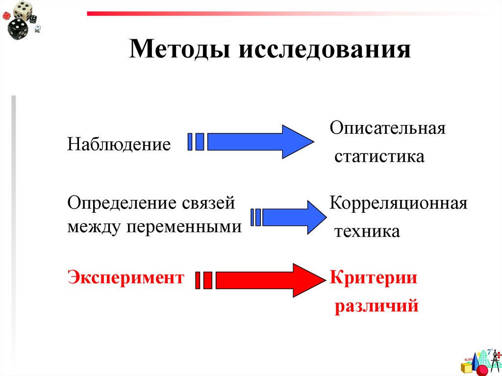 Опрос наблюдение. Методы исследования в статистике. Методы описательной статистики в психологии. Статистика метод исследования. Методики статистического метода исследования.