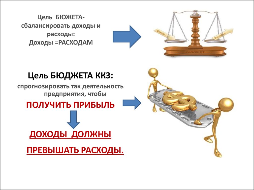 Сбалансированный бюджет доход расход