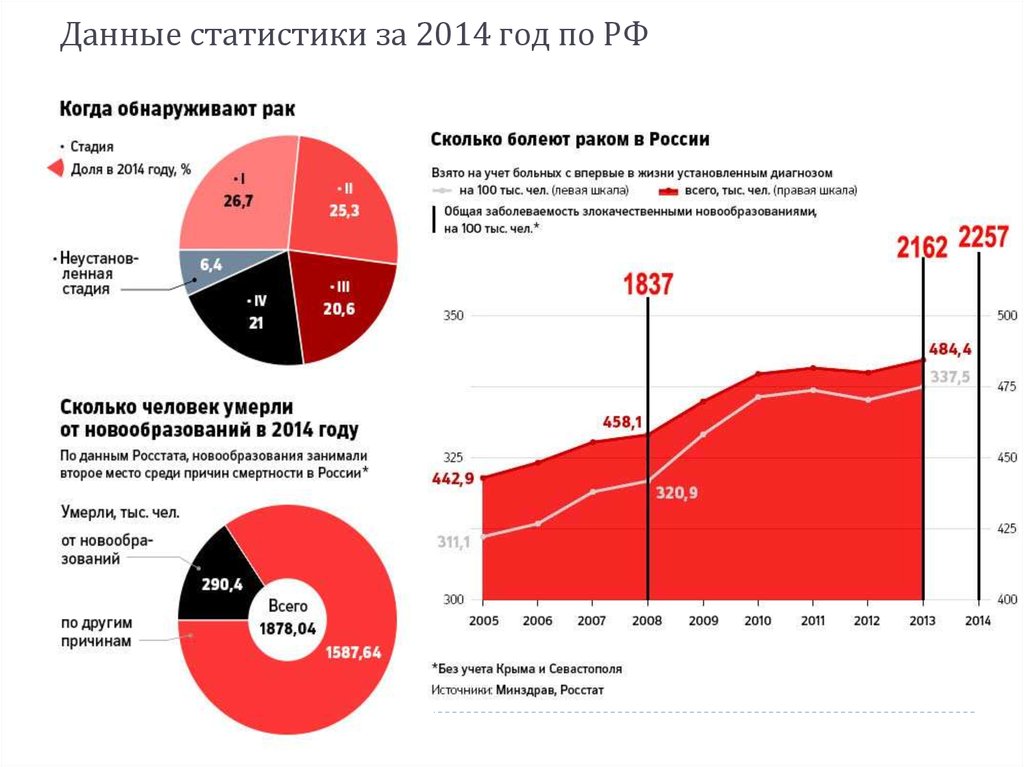 Информация статистики росстата