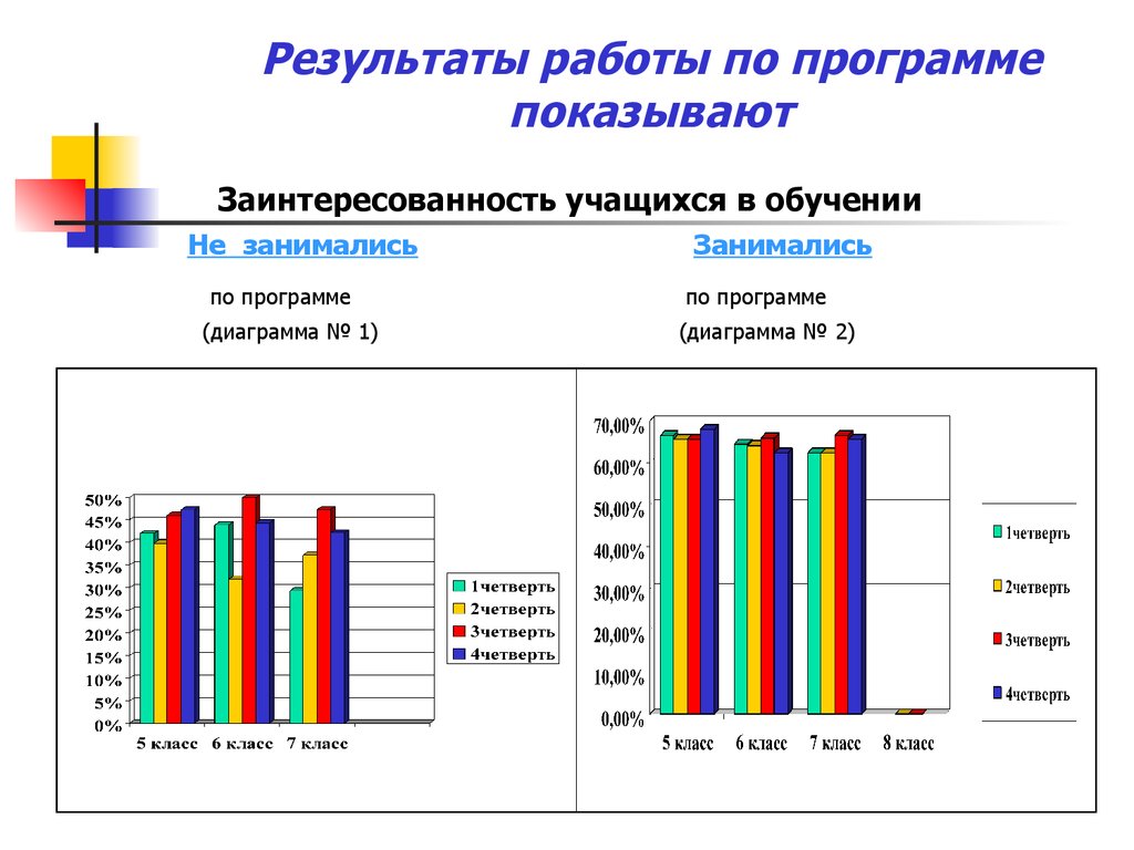 Приложение для диаграмм